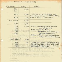 Section 11 - Electrical Equipment by Car Number [800-900 Series]